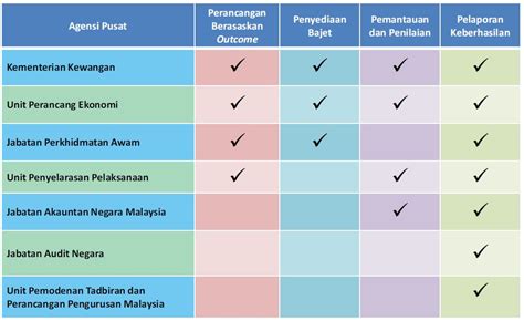 Truth vaccine memahami proses penyediaan belanjawan negara. Truth Vaccine: Memahami Proses Penyediaan Belanjawan Negara.