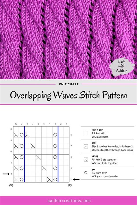 The Knitting Pattern For An Overstriping Wave Stitch Pattern