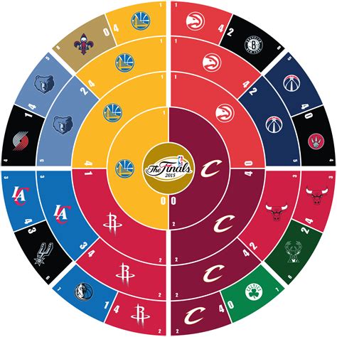 Live basketball scores and postgame recaps. Conrad Burry 🔴🐐🎨 on Twitter: "Updated NBA Playoffs bracket ...