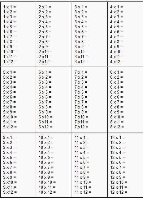 Multiplication Tables 1 12 Printable Worksheets Multiplication Tables