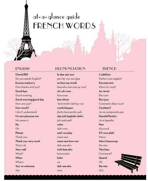 Basic French Words | Basic french words, French words, French phrases