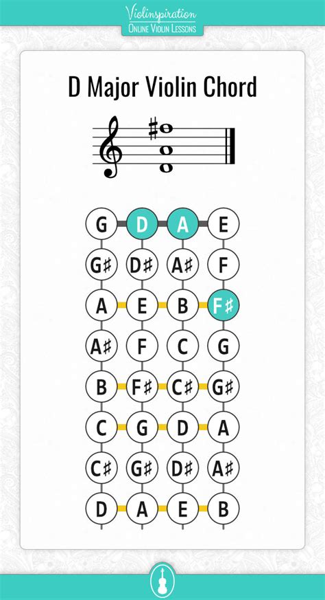 Violin Chord Chart Diagrams For Beginners With Photos Vlrengbr