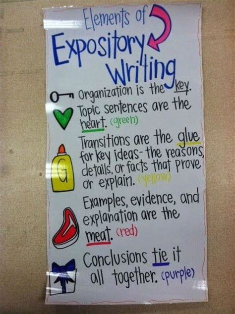 Expository Text Features Anchor Chart
