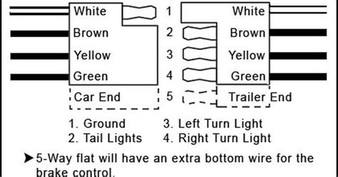 6 Flat Trailer Wiring Diagram | | Camping, R V wiring, Outdoors