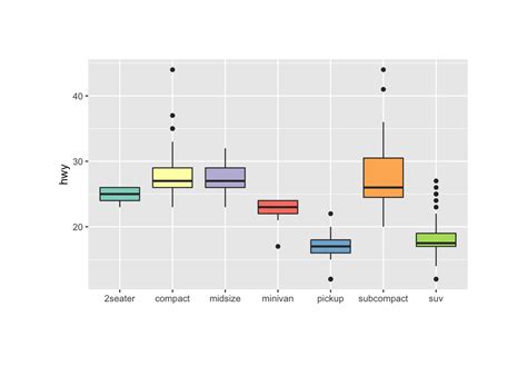 Ggplot Boxplot With Variable Width The R Graph Gallery Images