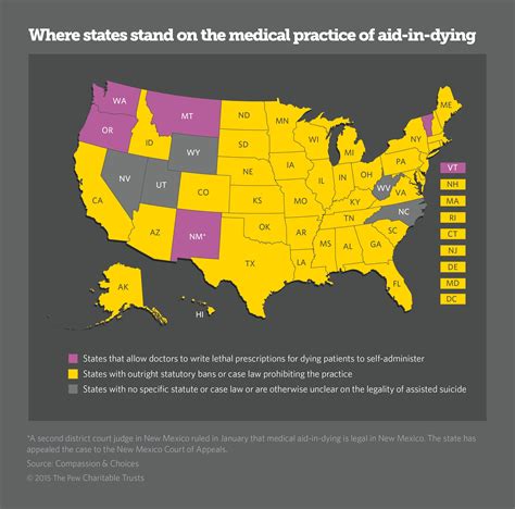The appellate court review appeals of many different cases that were heard at the low court level to determine if the application of justice was correct. More States Consider 'Death With Dignity' Laws | HuffPost