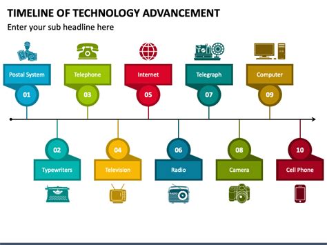 Timeline Of Technology Advancement Powerpoint Template Ppt Slides