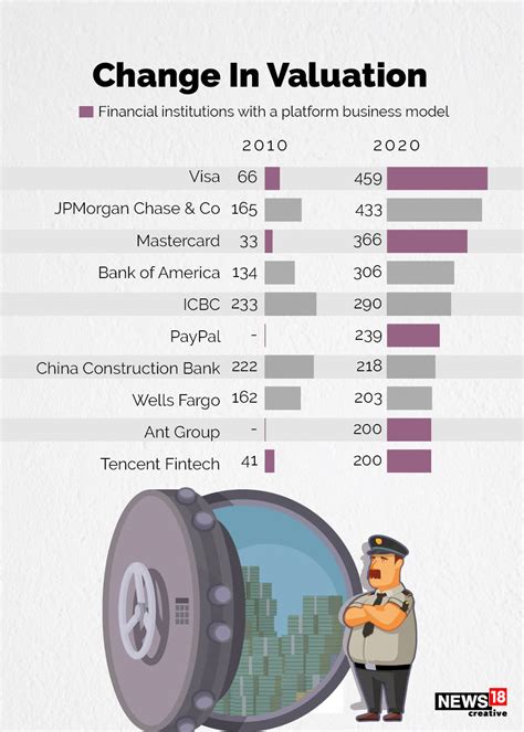 Top 10 Financial Institutions 2010 Vs 2020 Forbes India
