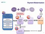 What Is Ach Credit Payment Images