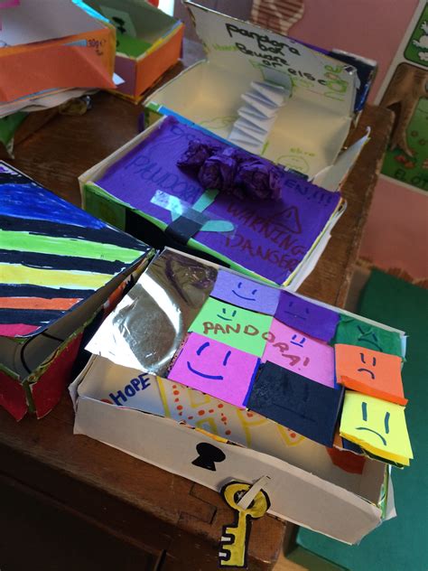 This pupil designed a key and used simple but effective faces as her