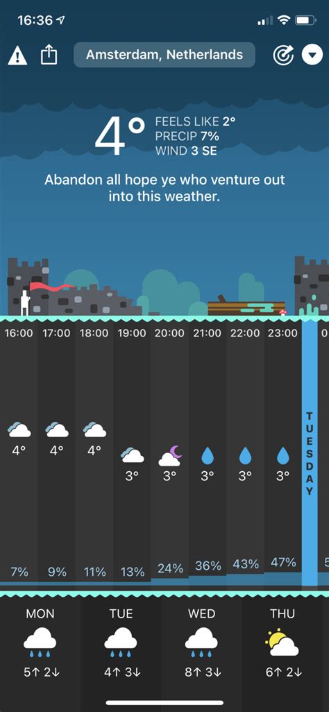 Weather In Amsterdam Netherlands January 2021
