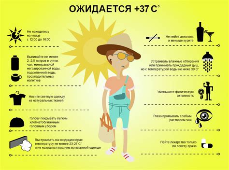 Солнечный удар описание симптомы профилактика и первая помощь при солнечном ударе