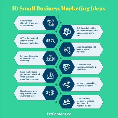 Small Business Marketing Email Marketing Digital Marketing Local