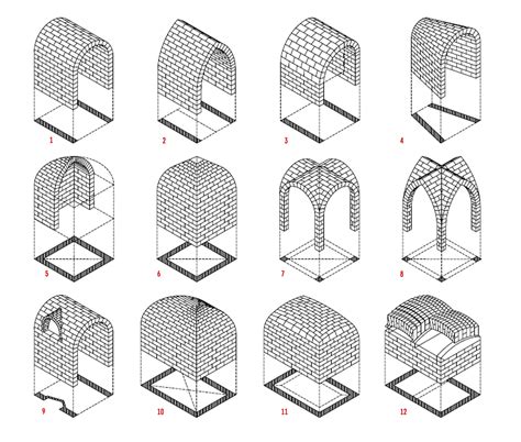 Architecture Basics Vaults The Mind Of Architecture