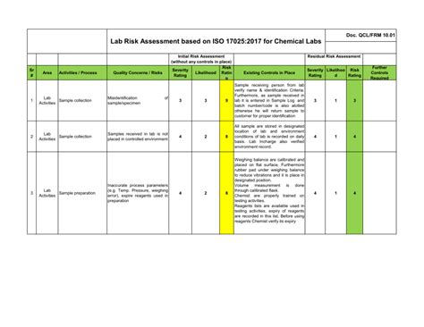 Lab Risk Assessment Template