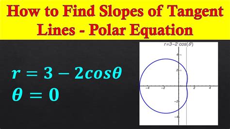 How To Find Slopes Of Tangent Lines Polar Equation Youtube