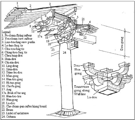 Bracket Post And Beam Construction Technique Download Scientific Diagram
