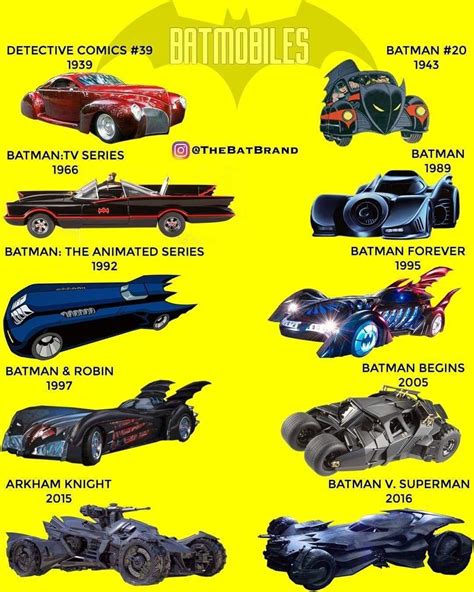 Pin By Neto On Batman Return Batman Batmobile Batmobile Batman Poster