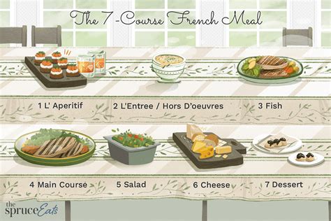 The 7 Courses Of A Formal French Meal