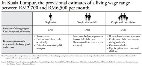 % (peratus) dalam istilah ini merujuk kepada nisbah bilangan isi rumah dalam setiap kumpulan berbanding jumlah keseluruhan bilangan isi rumah (household) di malaysia (yang mewakili keseluruhan penduduk. B40, M40 & T20: What do they even mean??? | TRP