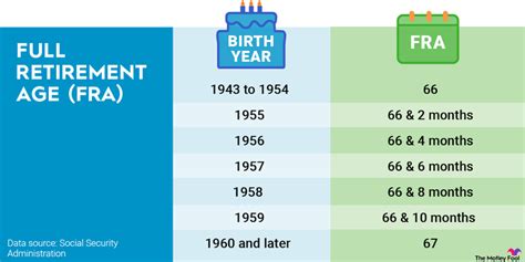 Average Retirement Age In The Us The Motley Fool