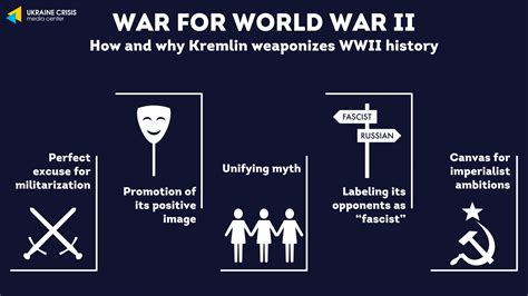 War For World War Ii How And Why Kremlin Weaponizes Wwii History