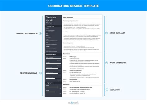 Customize your cv in 5 minute. Best Resume Format 2021 (3+ Professional Samples)