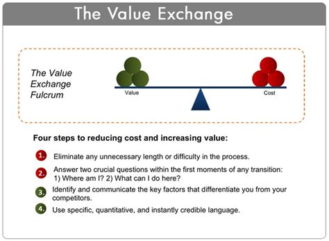 The Value Exchange What Can I Do The Value Reduce Cost