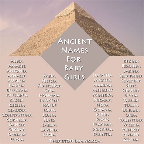 ancient egyptian unisex names