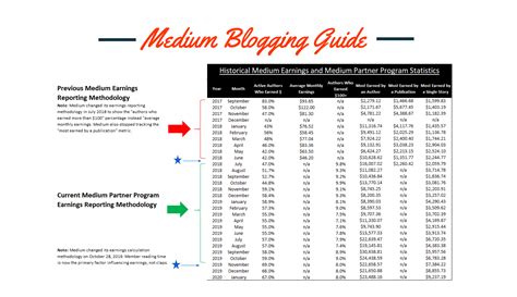 January Earnings Newsletter Blogging Guide Monthly Newsletter By