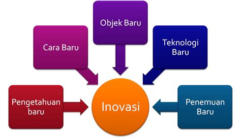 Tren Gaya 25 Inovasi Kreatif