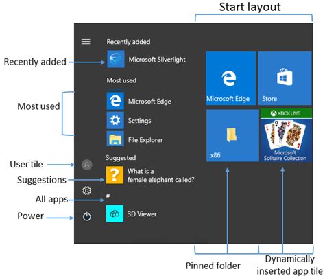 Customize And Manage The Windows 10 Start And Taskbar Layout Windows