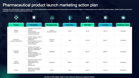 Must Have Pharmaceutical Product Launch Plan Templates With Samples And