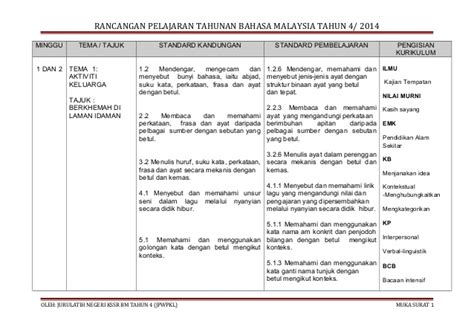 Keluarga bahagia, unit 1 : Jom Dapatkan Rpt Bahasa Melayu Tahun 4 Yang Menarik Khas ...