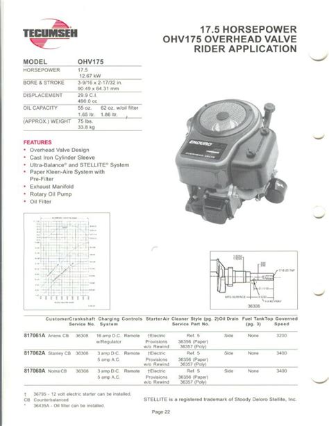 Small Engine Suppliers Engine Specifications And Line Drawings For