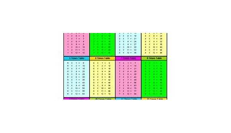 7 Images Multiplication Table 11 20 Chart With Answer And View - Alqu Blog