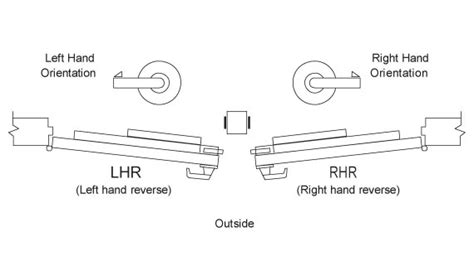 Panic Bar Door Hardware Exit Devices