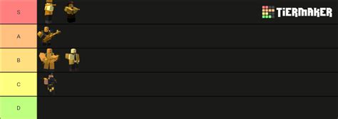 Pick The Best Gold Skinperk In Tds Tier List Community Rankings