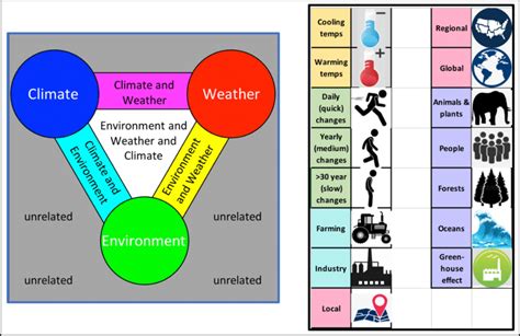 Climate Change Concept Map For Youth And Children C 3 Myc V18