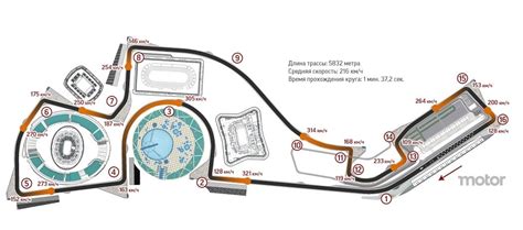 Formula 1 Circuit Maps Russian Grand Prix Racing Circuit Circuit