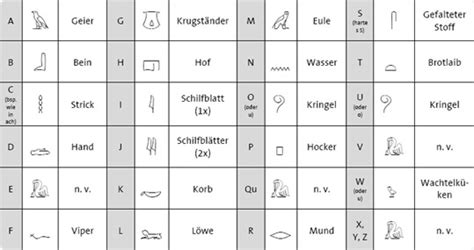 Lernen sie die sprache und schrift der. Hieroglyphen - Pelikan