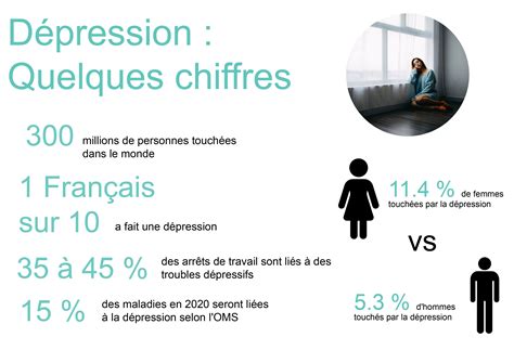 Les Français De Plus En Plus Nombreux à Souffrir De Dépression