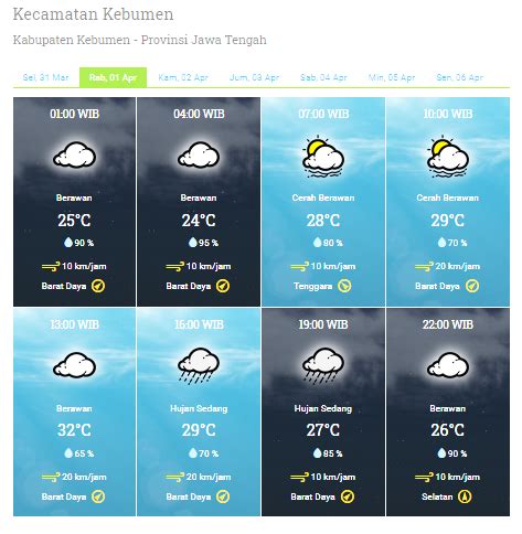 Cuaca besok di jabodetabek sebagian besar cerah hingga berawan, mengacu ramalan badan meteorologi jakarta selatan: Prakiraan Cuaca Kebumen Besok, Rabu 1 April 2020 - ini ...