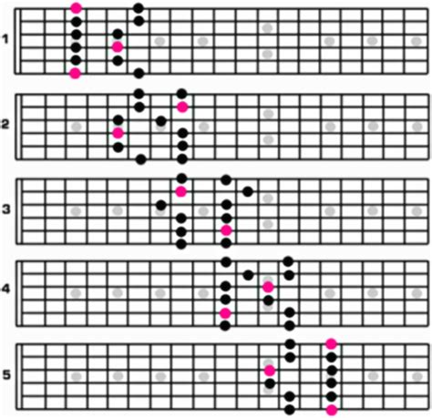What Is Pentatonic Scale
