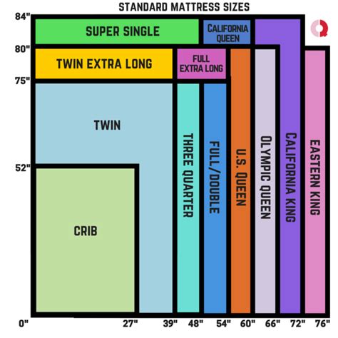 Twin size mattresses are the smallest standard mattress in canada, meaning all mattress brands will sell this size. 12049199_1708986149335618_433871987825467762_n.png (800 ...