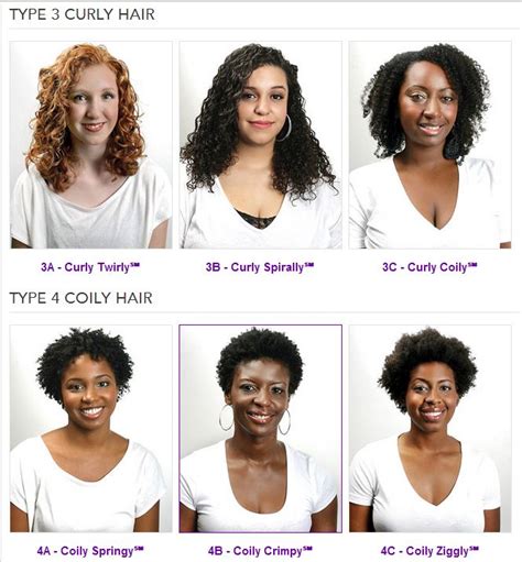 Do You Have 4a 4b Or 4c Hair Type This Quick Quiz Will Tell You