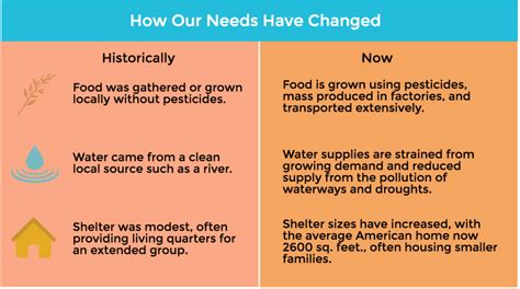 What Is Sustainability And How It Gives You A Competitive Edge