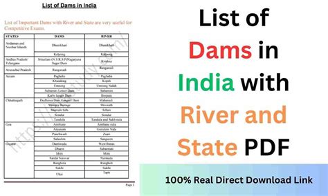 List Of Dams In India With River And State PDF