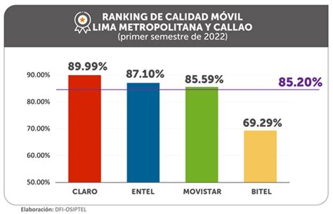 La Punta San Isidro Y Lince Son Los Distritos De Lima Metropolitana