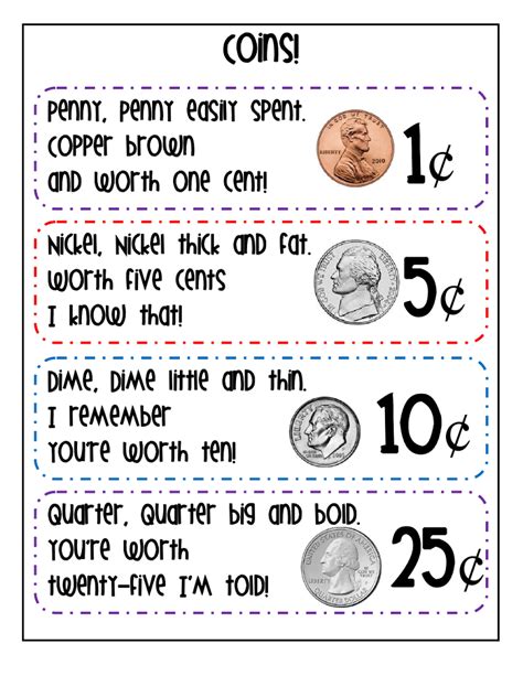 Coin Identification Worksheet For Kindergarten